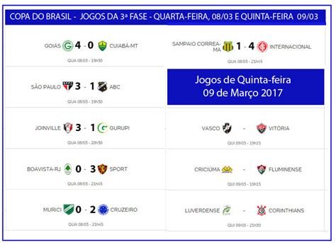 resultados copa do brasil hoje